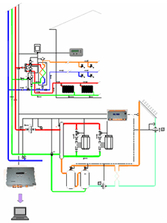 Gesti&oacute;n energ&eacute;tica