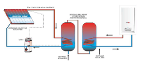 Energ&iacute;a Solar T&eacute;rmica